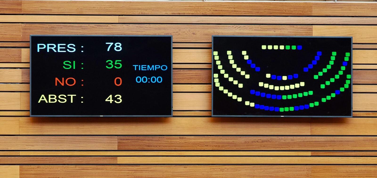 LAS CORTES RESPALDAN LA TOMA EN CONSIDERACIÓN DE LA LEY CONTRA LA DESPOBLACIÓN IMPULSADA POR SORIA ¡YA!